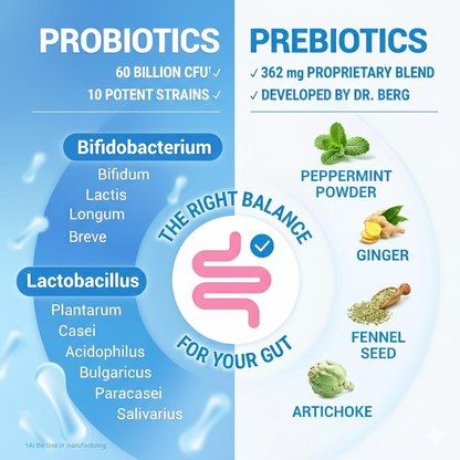 Dr. Berg 60 Billion Probiotic with Prebiotic Blend Capsule in Pakistan
