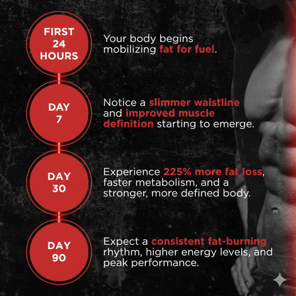 Fast Acting Unaltered Belly Fat Burner Softgels in Pakistan